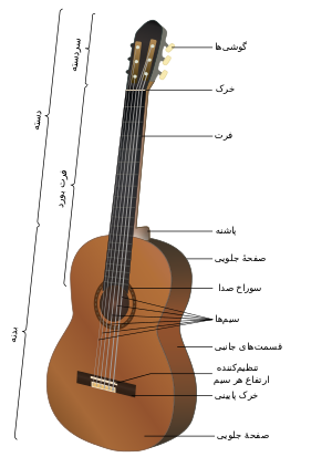 300px Acoustic guitar fa.svg