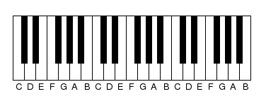 Musical keyboard
