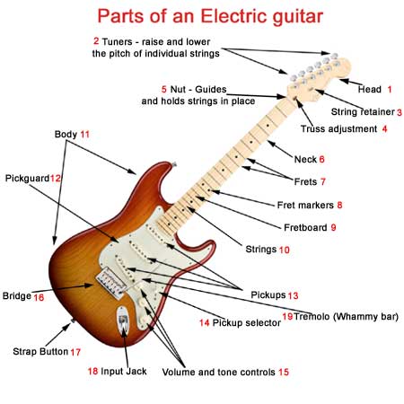 اجزای گیتار الکتریک